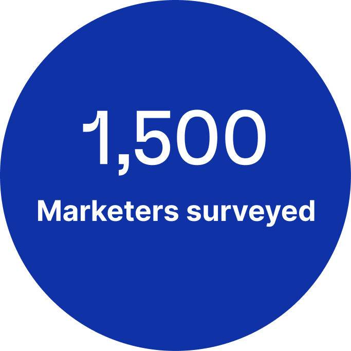 1,500 Marketers surveyed