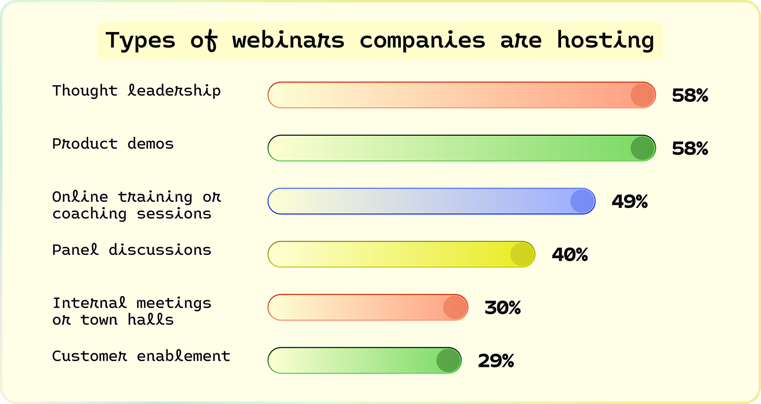 Types of webinars companies are hosting