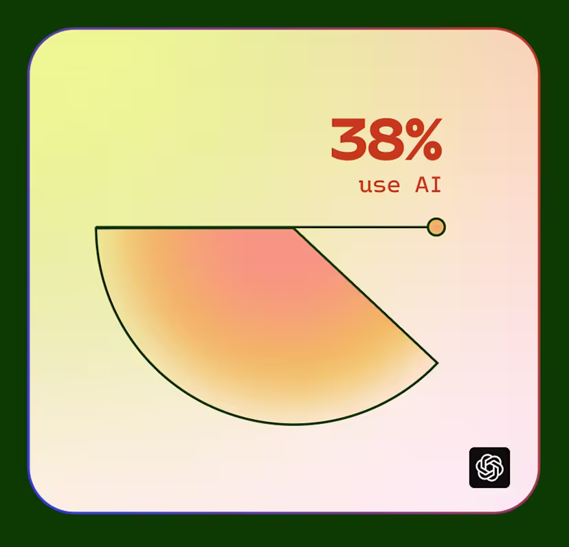AI is Changing Video
