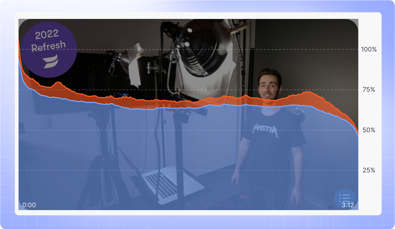 Engagement Graph Blog - Great Video 3
