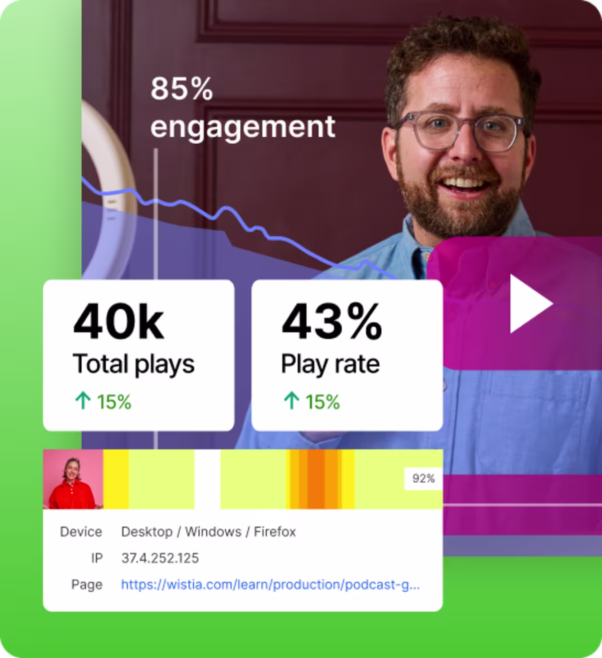 Video analytics overview dashboard