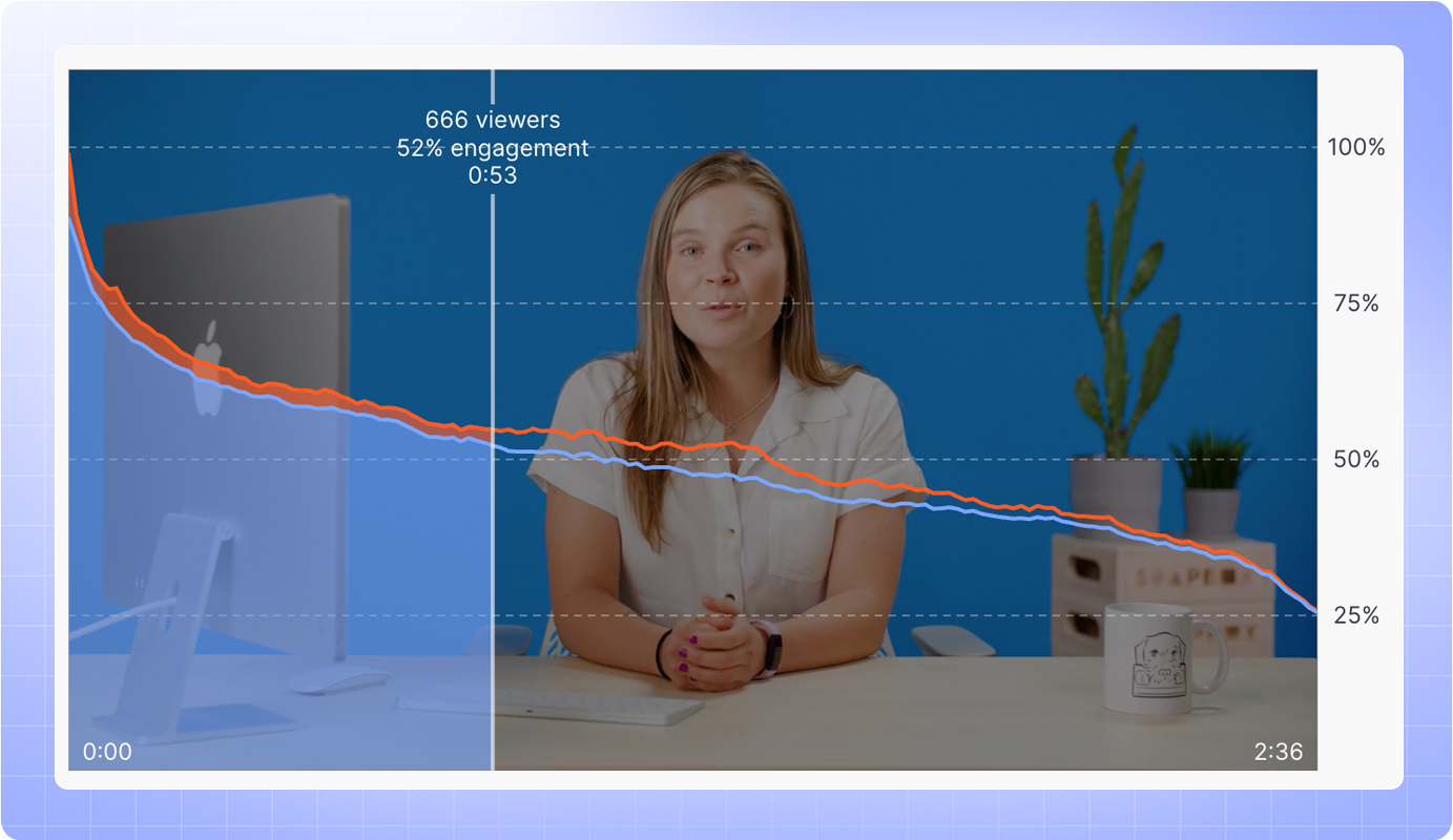 Engagement Graph Blog - Early Drop Off Before