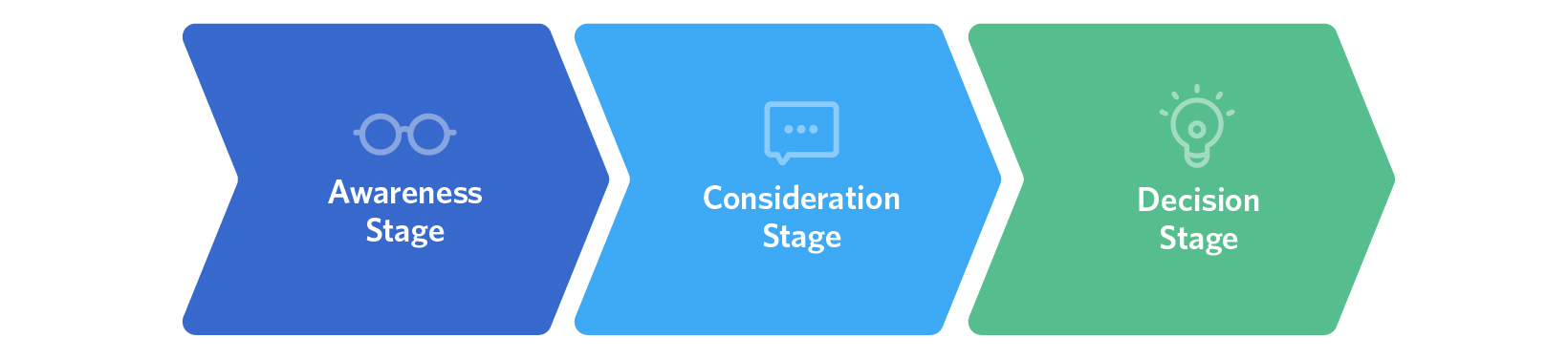 stages-de7ee7665b6d5a8e9136265bff2fe14e