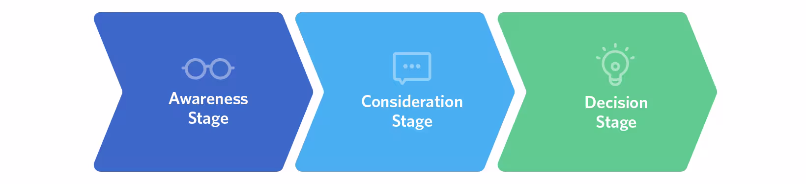 stages-de7ee7665b6d5a8e9136265bff2fe14e