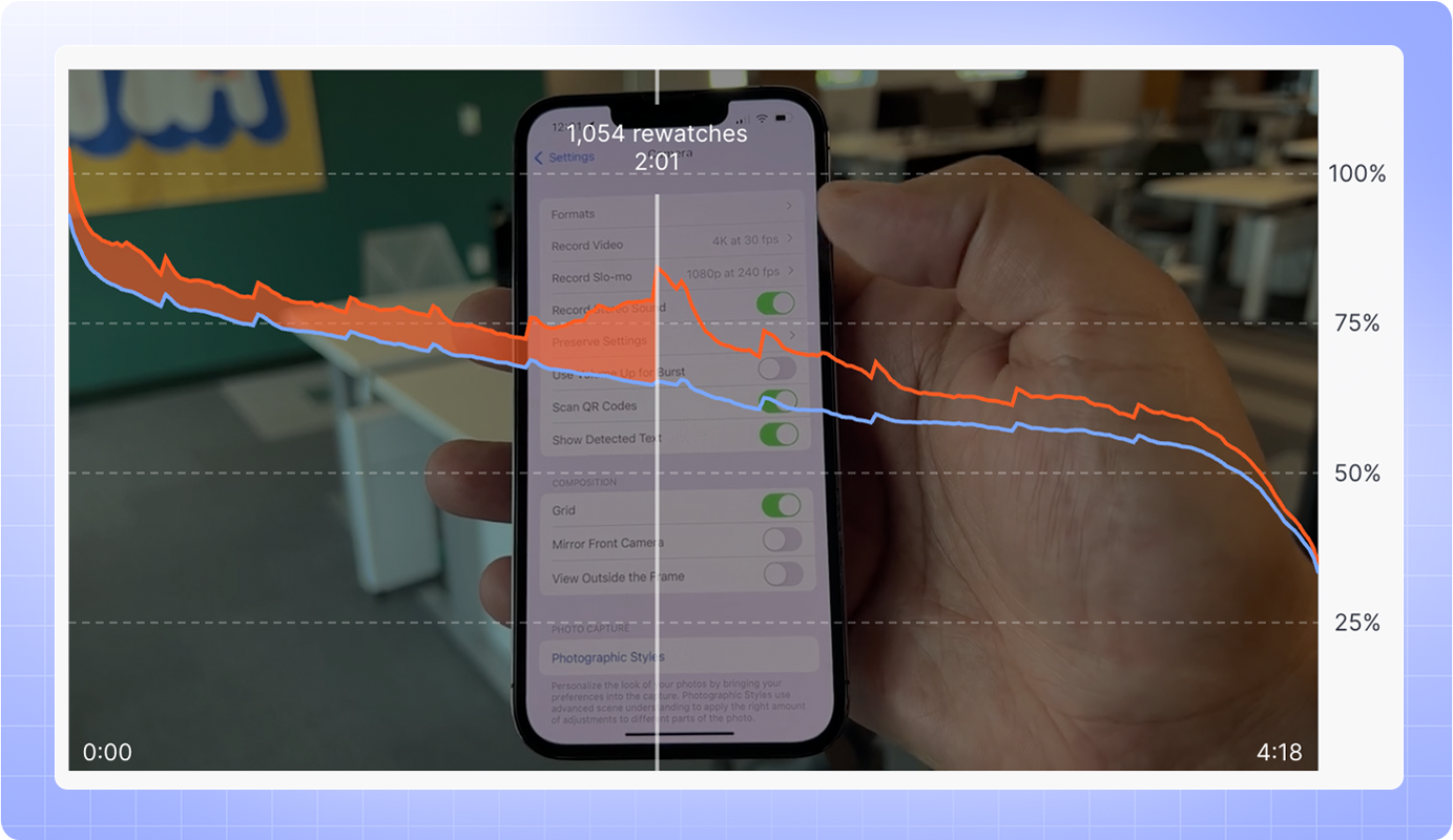 Engagement Graph Blog - Phone Spike 1