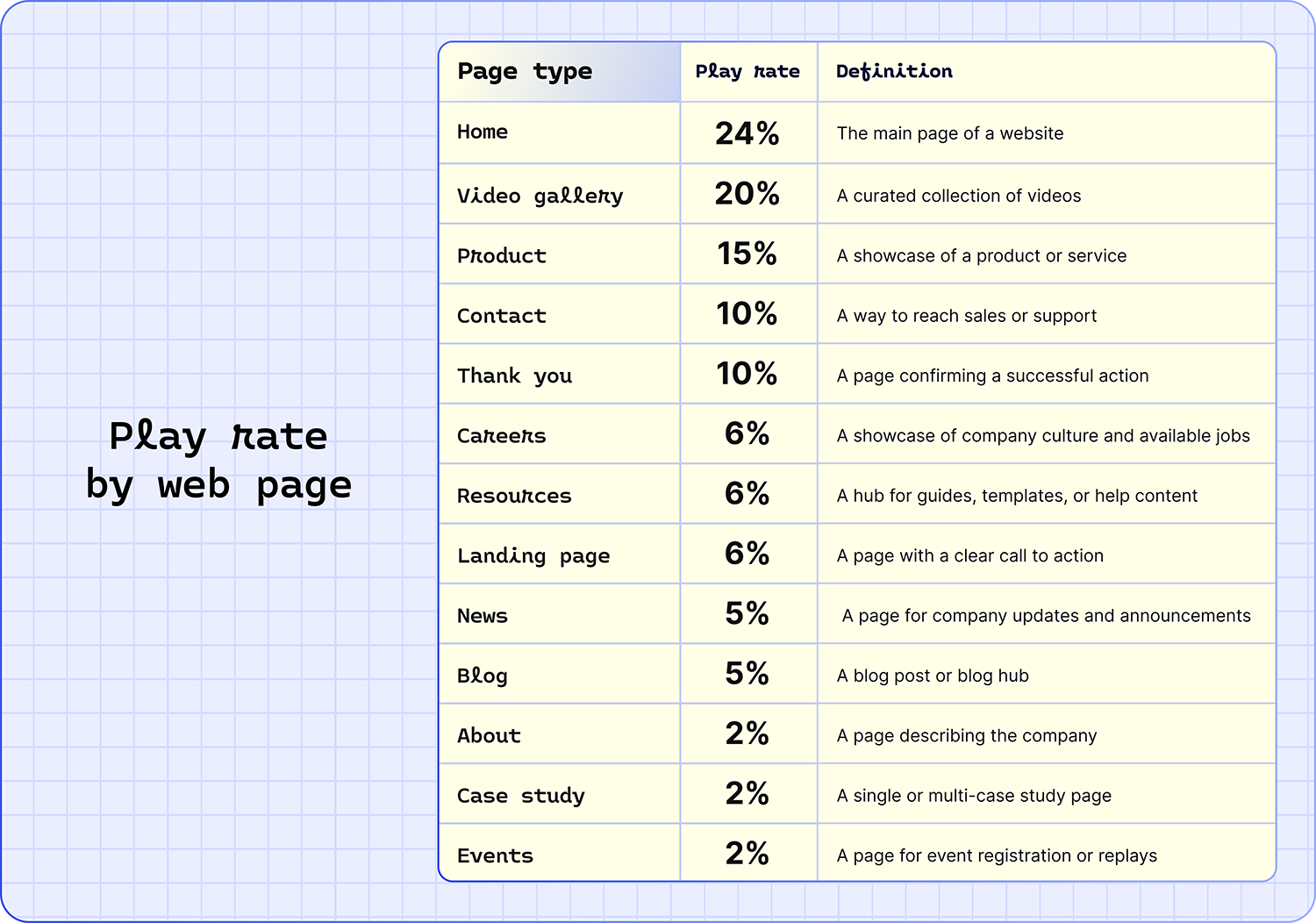 Play rate
by web page