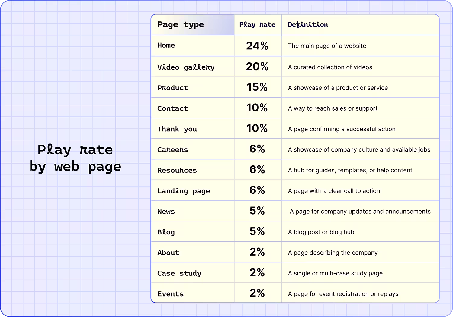 Play rate
by web page