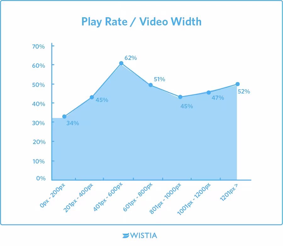 video-position-and-size-hero