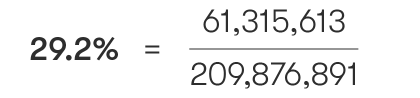 Play Rate - Equation