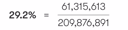 Play Rate - Equation