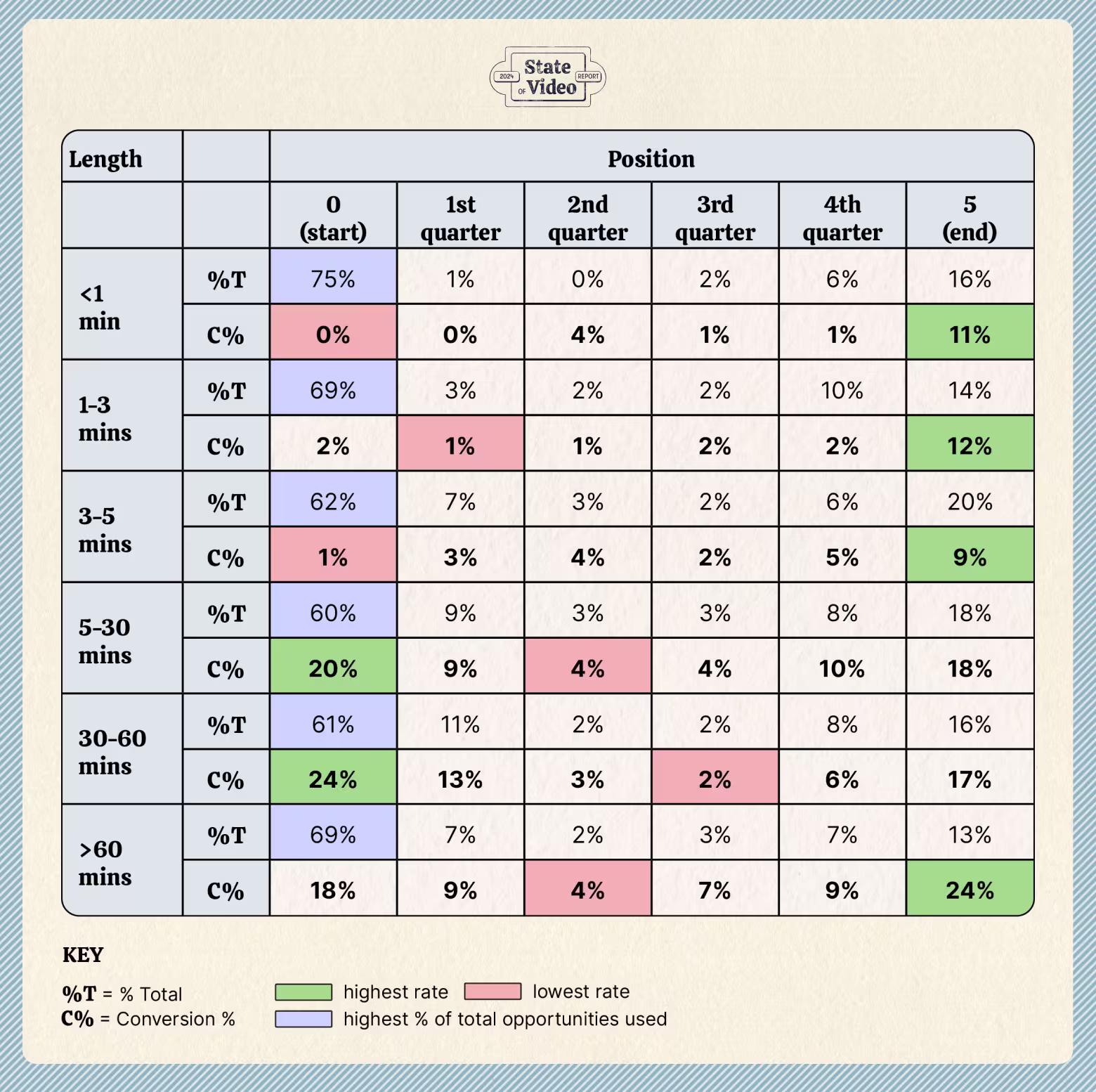 Interactive Elements Conversion Rate