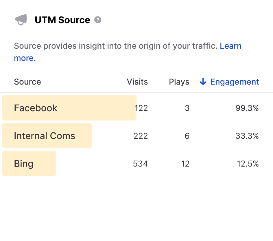 MeWe: Understanding Page Analytics - Visibly Media