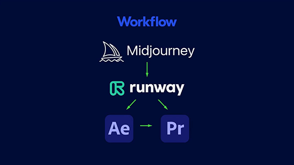 AI Video Production Workflow