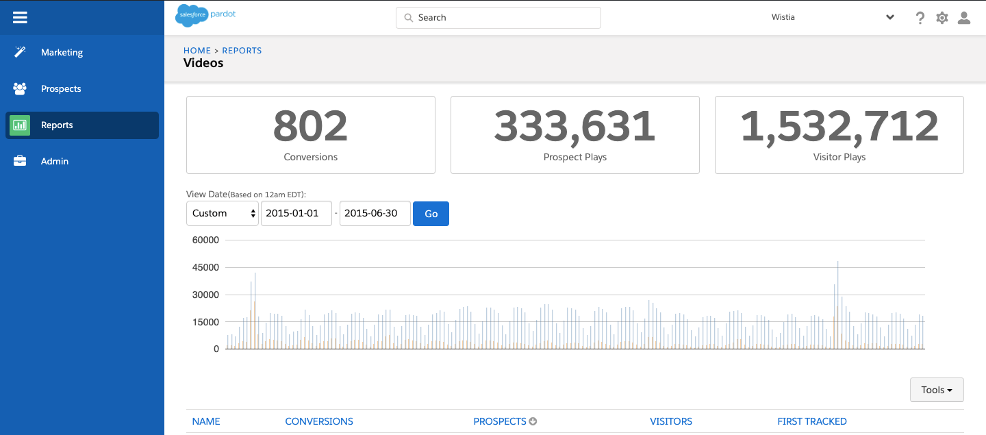 Pardot-Specialist Updated Test Cram