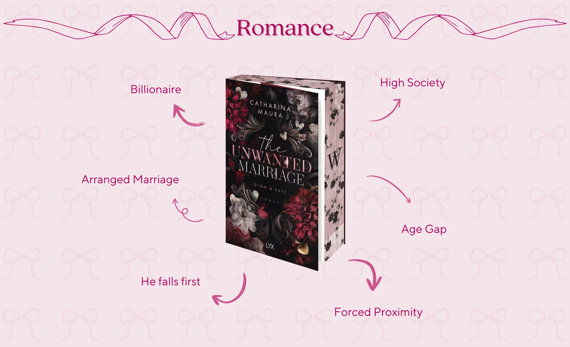 The Unwanted Marriage Überblick 