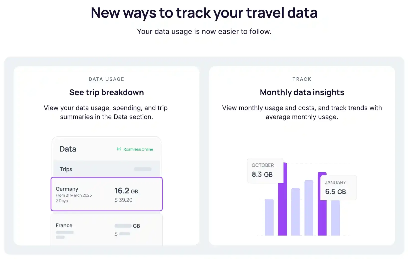 Roamless data tracking feature