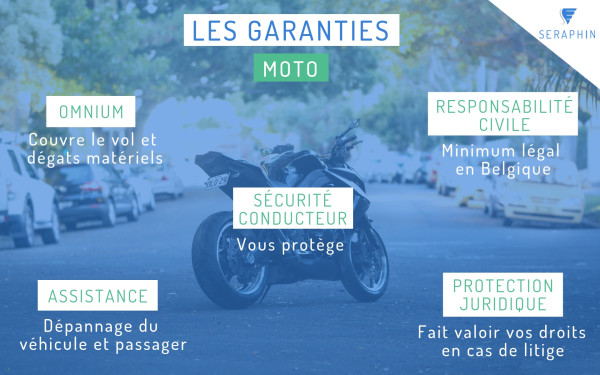 Actel Assurance Moto