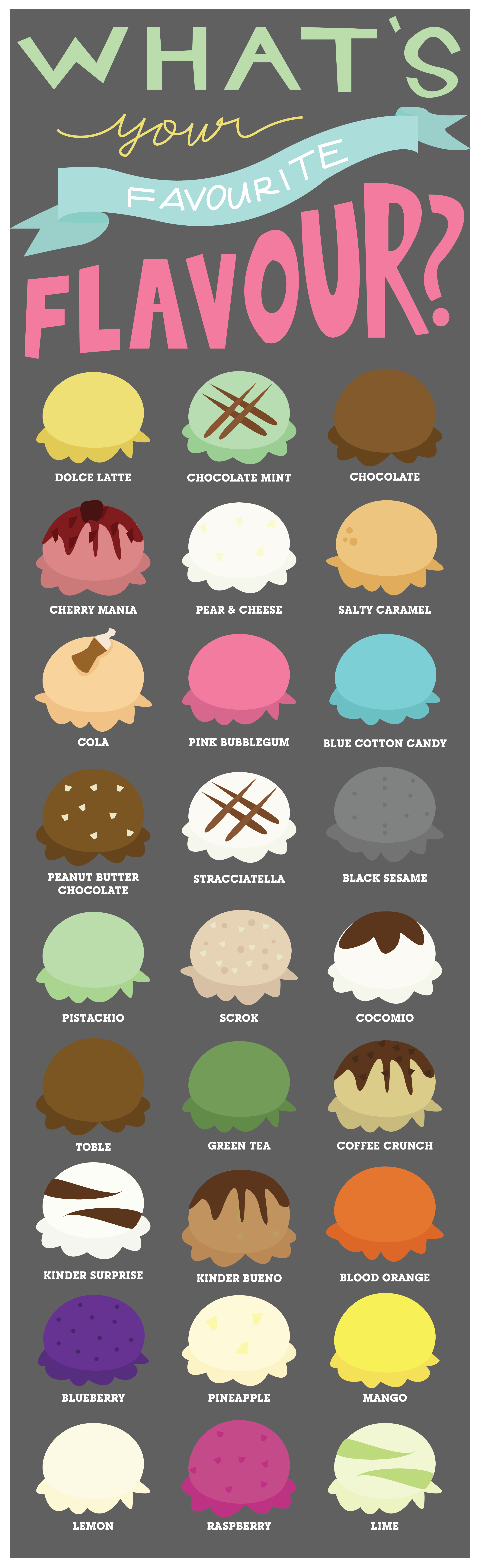 What's Your Favorite Flavor? - hero