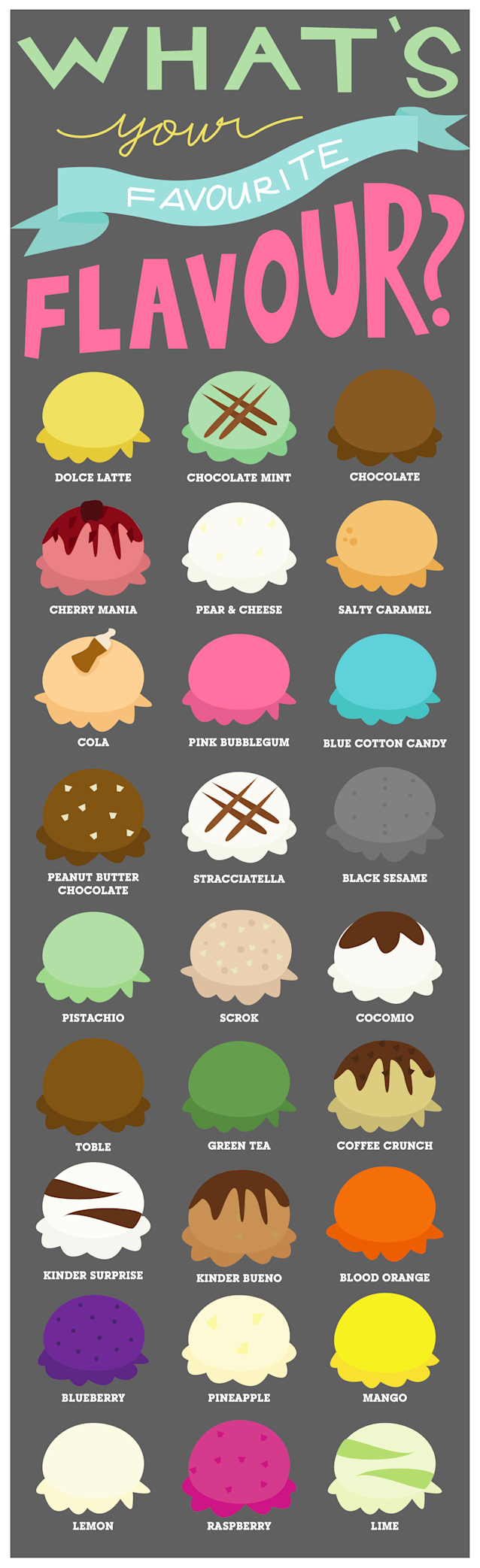 What's Your Favorite Flavor? - hero