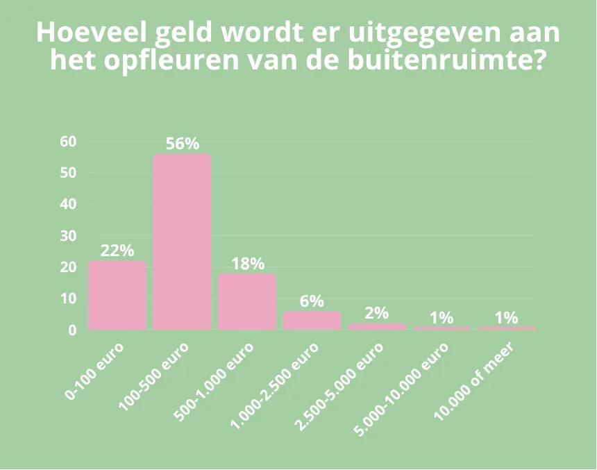 Visuele toelichting
