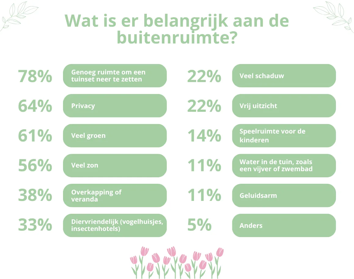 Tabel onderzoek