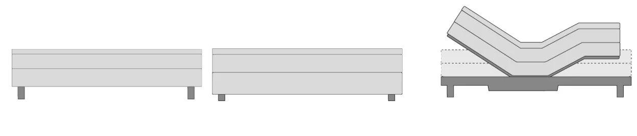 Een vlakke boxspring of elektrisch verstelbaar