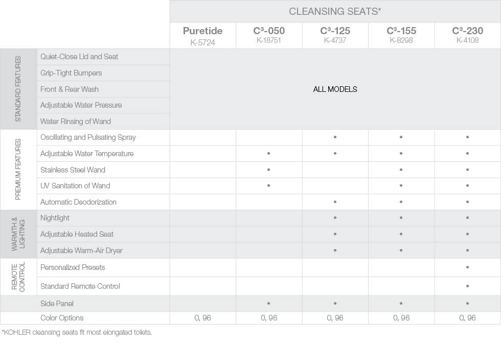 bidetseatsandcleansingseats KOHLER