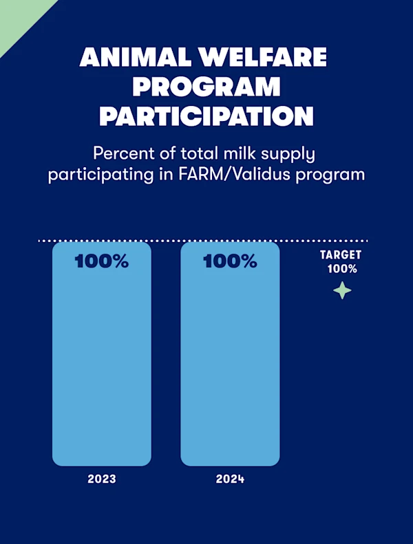01-animal-welfare-program