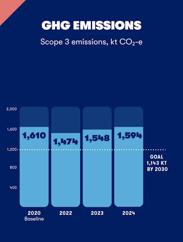 01-ghg-emissions