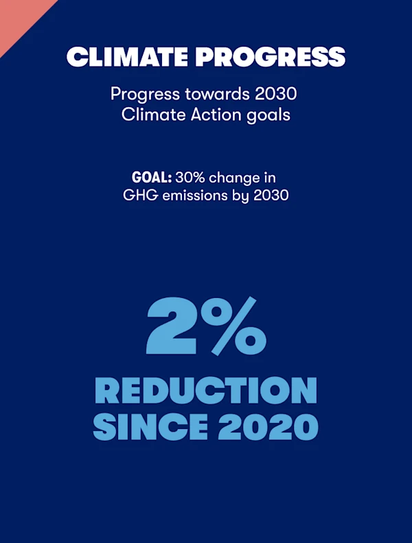03-climate-progress