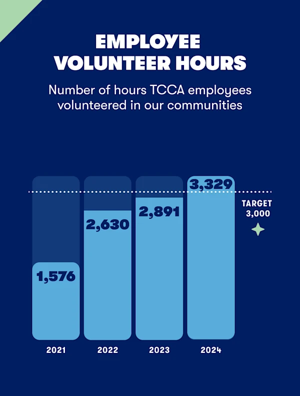 01-community-investment