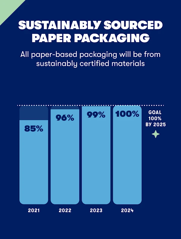 05-sustainably-sourced-paper