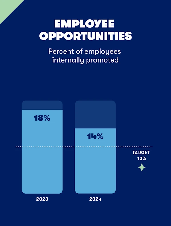 02-employer-opportunities