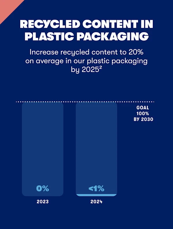 Recycled-content-plastic
