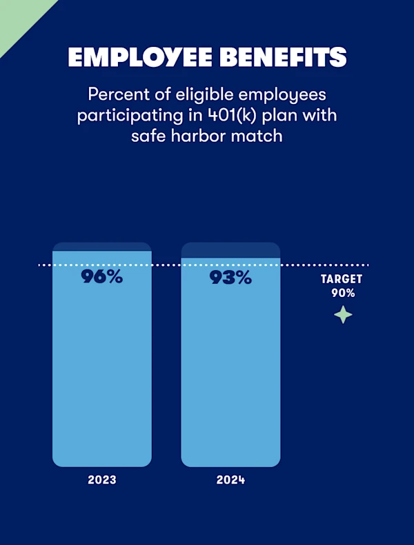 01-employee-benefits