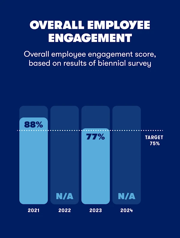 04-overall-employee-engagement