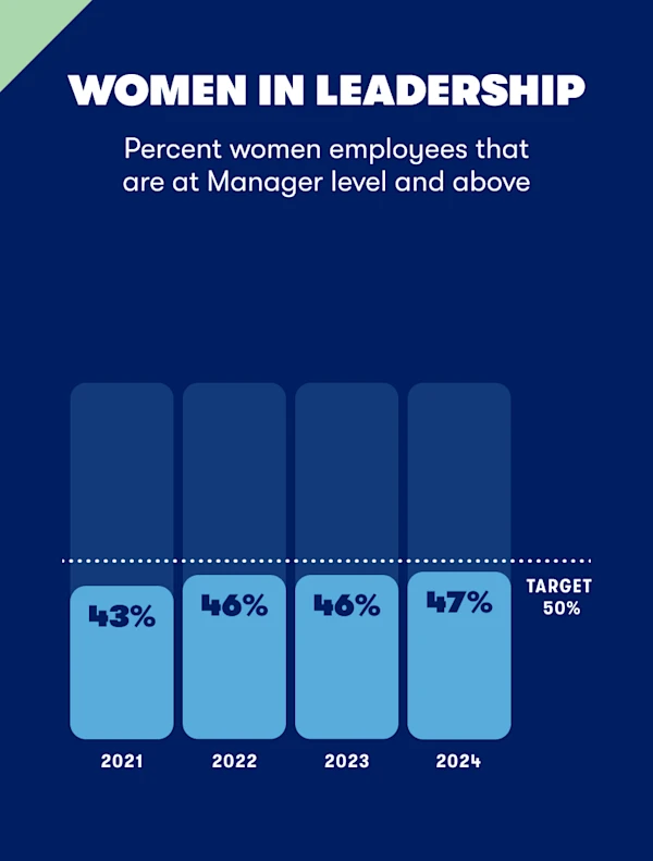 07-women-in-leadership
