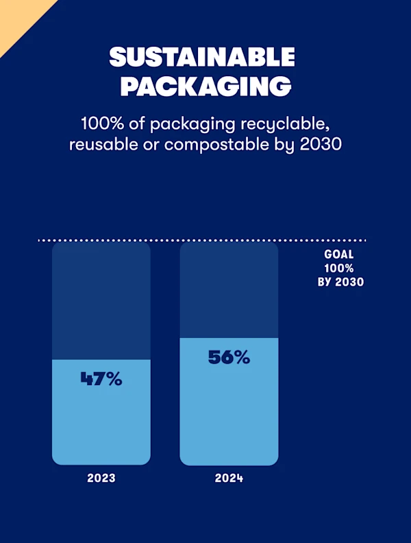 02-sustainable-packaging