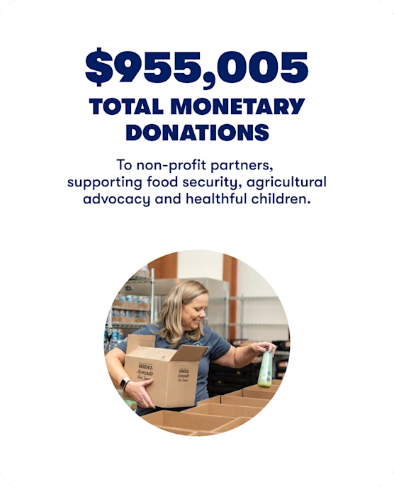 $955,005 Total Monetary Donations