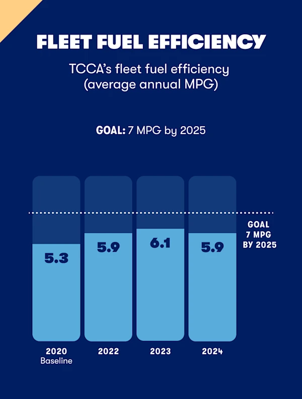 07-fuel-fleet-efficiency