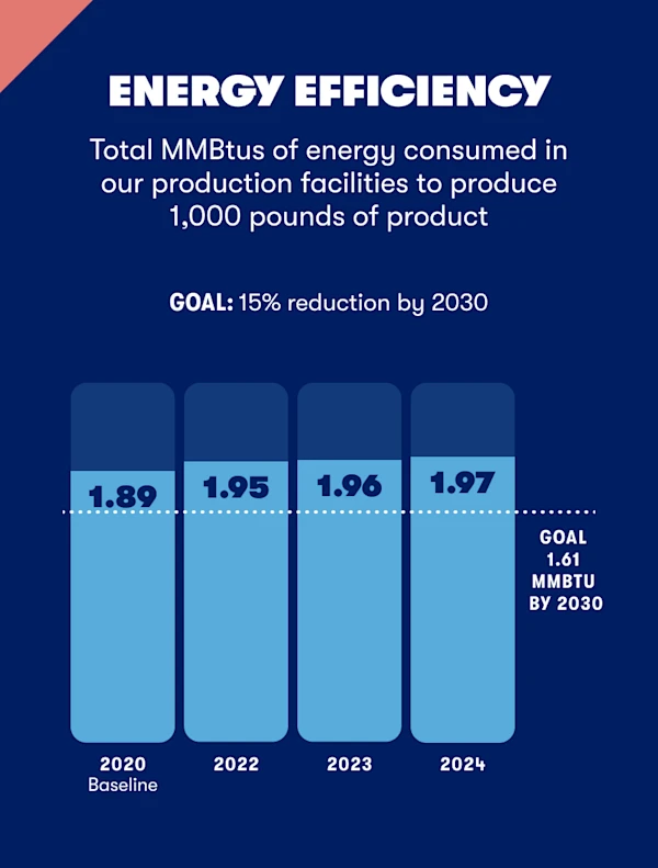 04-energy-efficiency