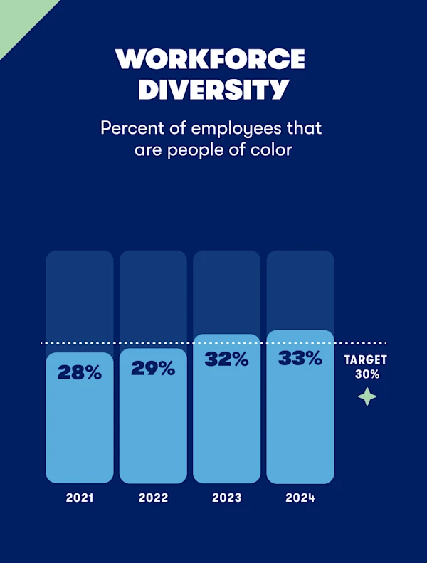 05-workforce-diversity