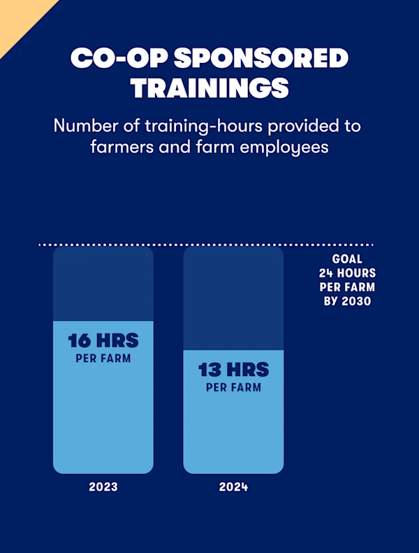 01-co-op-sponsored-training
