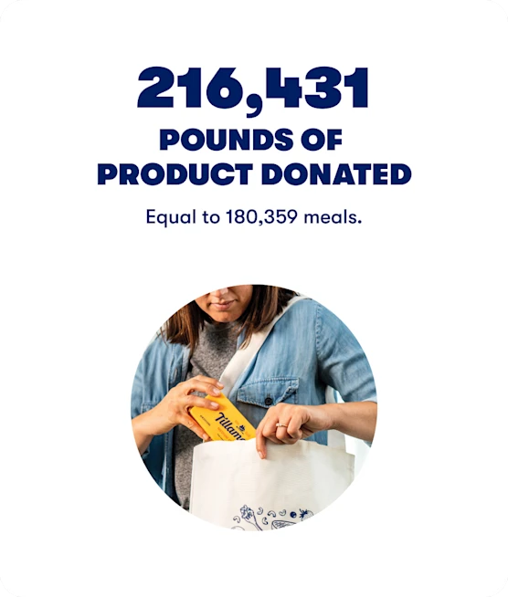 216,431 Pounds of Product donated