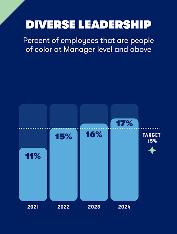 diverse leadership