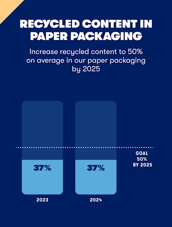 04-recycled-content-paper