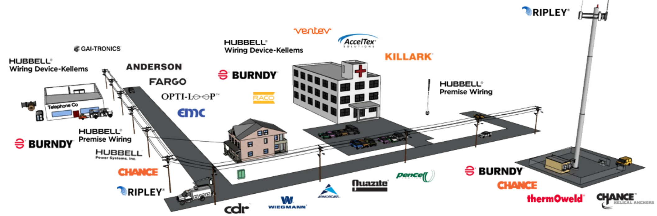 HUBS-CA - Telecom Overview - Image
