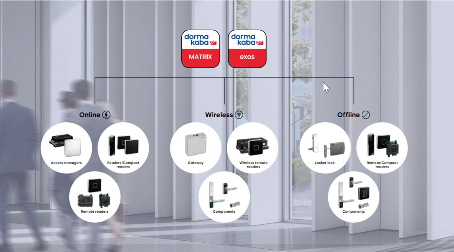 Passersystem matrix exos