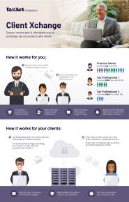Infographic on explanation of Client Xchange process and how it works