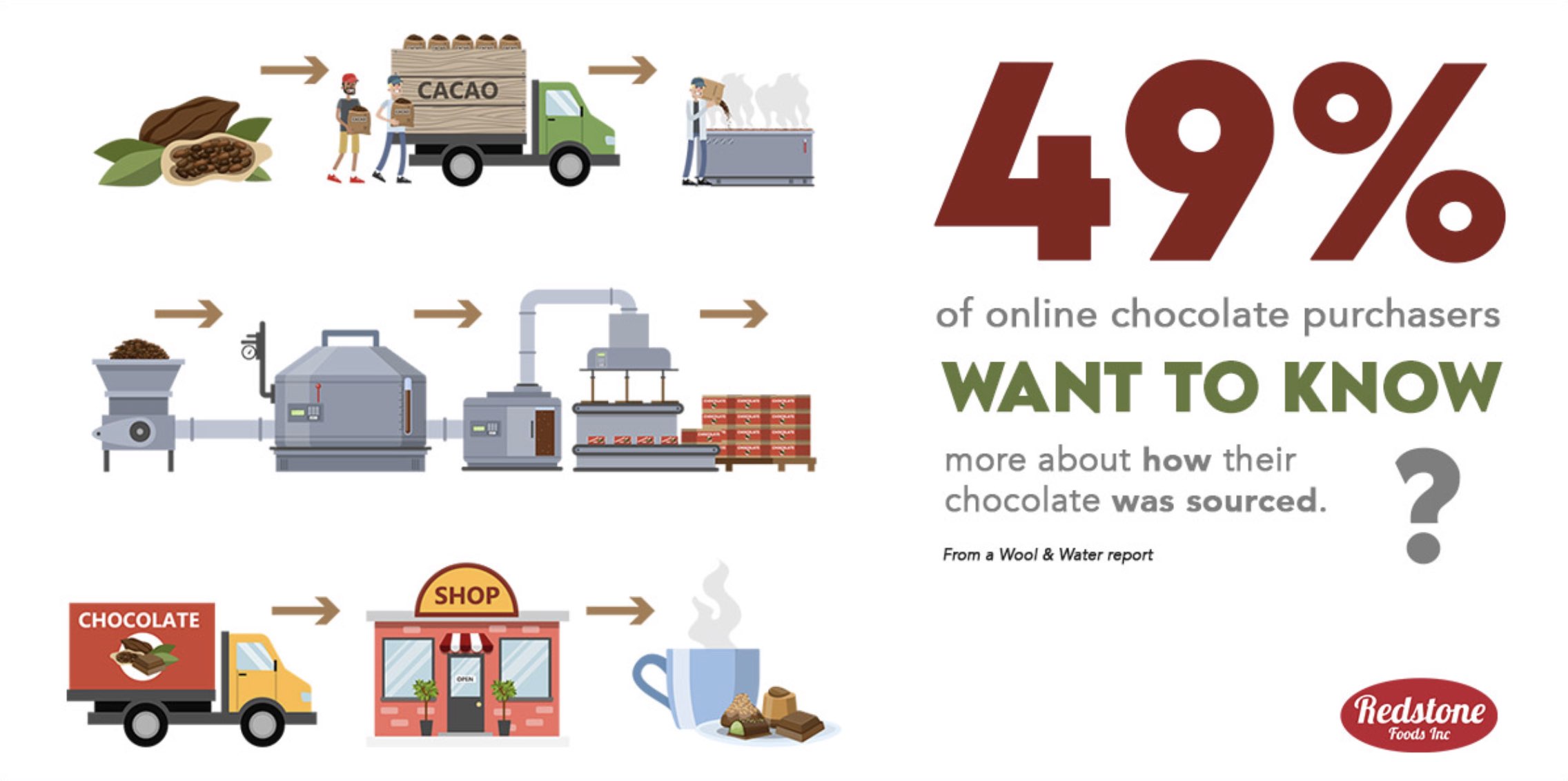 Chocolate-consumers-statistics-1